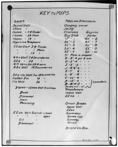 C1.1 - Charts miscellaneous