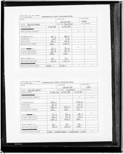 C1.1 - Charts miscellaneous