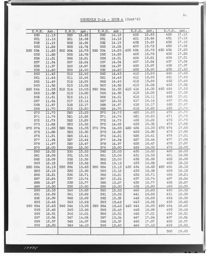 C1.1 - Charts miscellaneous - Rate Schedule