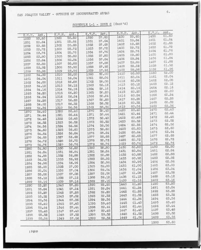 C1.1 - Charts miscellaneous - Rate Schedule