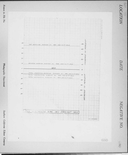 C1.1 - Charts miscellaneous