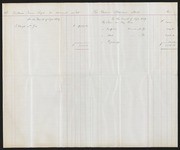 Bulwer Standard Mill Monthly Cash Statements, 1879/1885