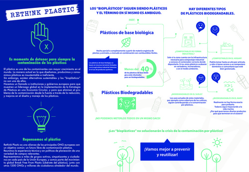 Salón Huev@ - Bioplásticos (2018) - INFOGRAFÍAS BIOPLÁSTICOS