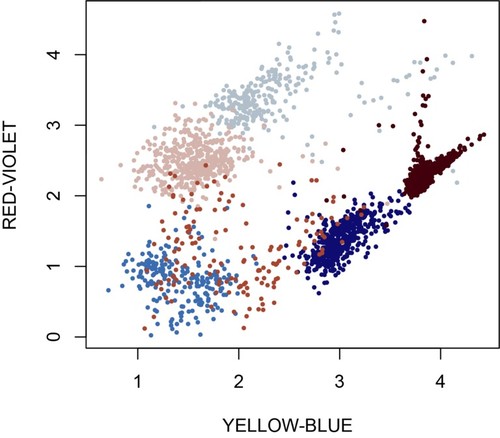 Raw flow cytometry data collected at the Ellen Browning Scripps Pier, Volume 1