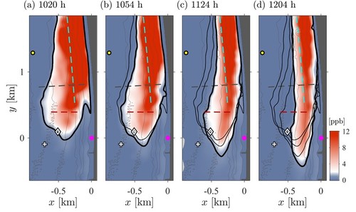 Data From: Cross-shore deformation of a surfzone-released dye plume by an internal tide on the inner shelf