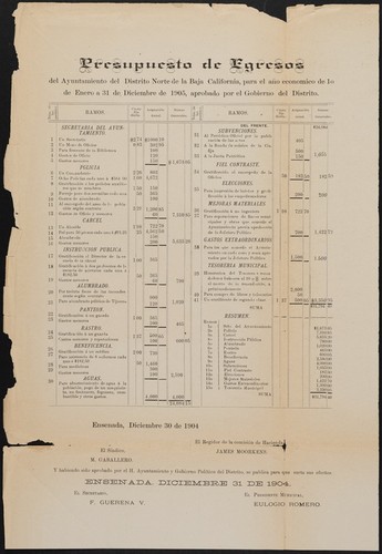 Presupuesto de egresos del Ayuntamiento del Distrito Norte de la Baja California, para el año economico de 1o de Enero a 31 de diciembre de 1905, aprobado por el Gobierno del Distrito