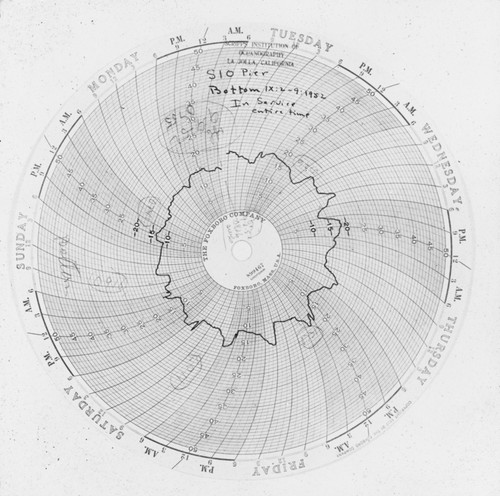 Bottom thermograph, taken from Scripps Institution of Oceanography pier