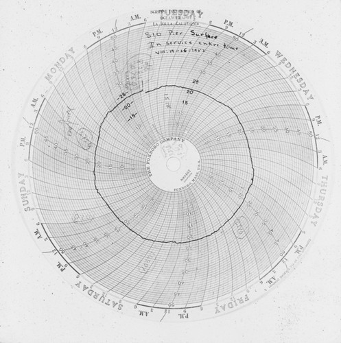 Surface thermograph, taken from Scripps Institution of Oceanography pier