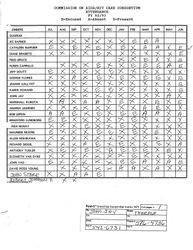 Attendance FY 92-93