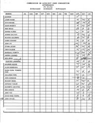 Attendance FY 93-94