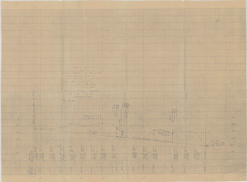 Drain Ditch for M. O. D. Packing Plant, Montalvo