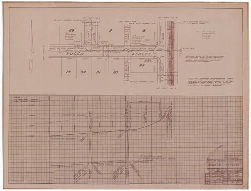 Plan and Profile of Oxnard Estates (2 of 8)