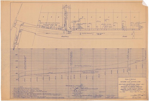 Sewers and Waterlines Plan and Profile, Ventura Developers Tract No. 1 (1 of 8)