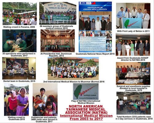 Display Panel for Photo Activities of International Medical Mission by North American Taiwanese Medical Association - 2003-2017