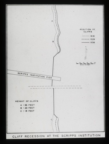 Cliff recession at Scripps Institution of Oceanography from 1918 to 1936