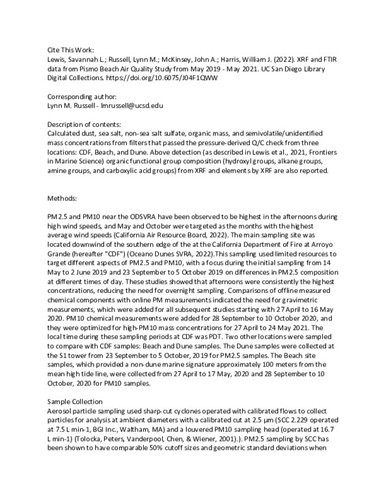 XRF and FTIR data from Pismo Beach Air Quality Study from May 2019 - May 2021