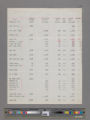 The Los Angeles Chinatown Association, balance sheet