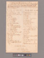 Order from George Washington to Robert Cary & Company