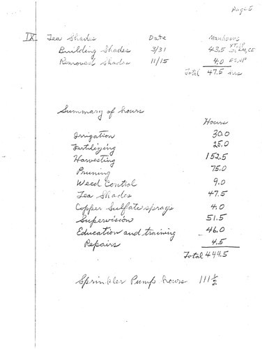 1978 Operations Record and Harvest Data