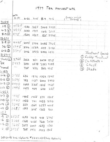 1977 Operations Record and Harvest Data, part 2