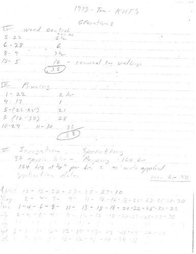 1973 Operations Record