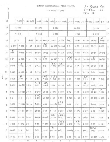 Fertilizer Treatment Letter and Planting Plan