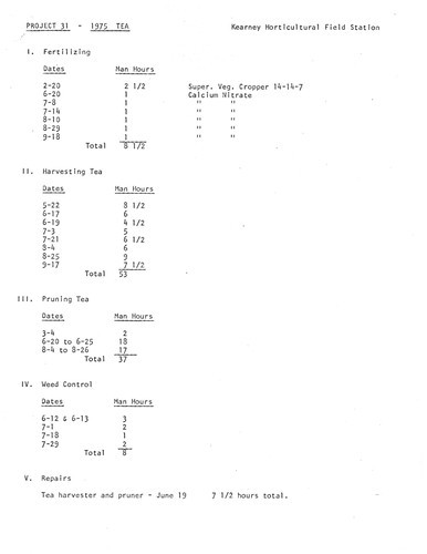 1975 Operations Record