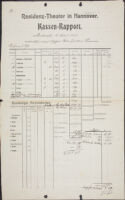 Kassen-Rapport, 1904 April 13