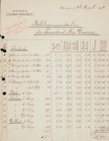Billetenpreissspecification für Tanzabend Miss Duncan, 1904 August 19