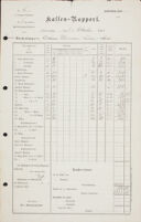 Kassen-Rapport, 1904 October 3