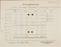 Billet-Afregning, 1905 April