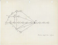 IMP-Host Interface Timing [9] Project Network Diagram Interface Construction