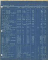 Costs: Owens River Aqueduct