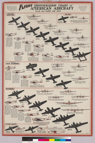 Flight: Identification Chart of American Aircraft