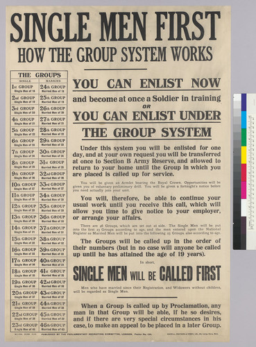 Single Men First: How the Group System works