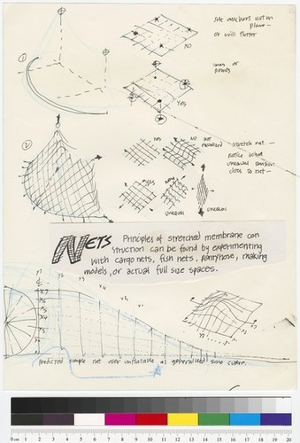 Nets (Inflatocookbook mock-up folder)