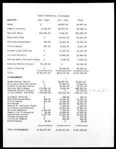 Financial statement, COGIC, 1992