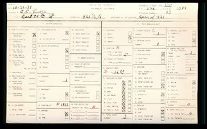 WPA household census for 421 E 85TH STREET, Los Angeles County