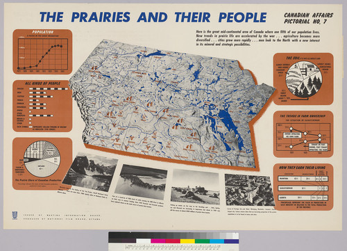 The prairies and their people: Canadian Affairs Pictorial No. 7