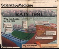Rain 1991