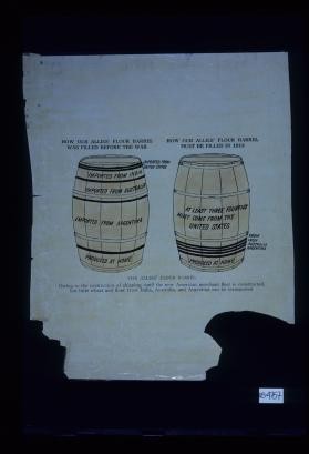 How our Allies' flour barrel was filled before the war. How our Allies' flour barrel must be filled in 1918 ... The Allies' flour barrel. Owing to the destruction of shipping, until the new American merchant fleet is constructed little wheat and flour from India, Australia, and Argentina can be transported