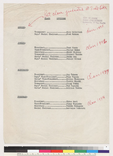 Class Officers Roster (1945)