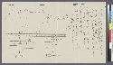 Map of camp (?) in Japanese writing [white] (ca 7-11-42)