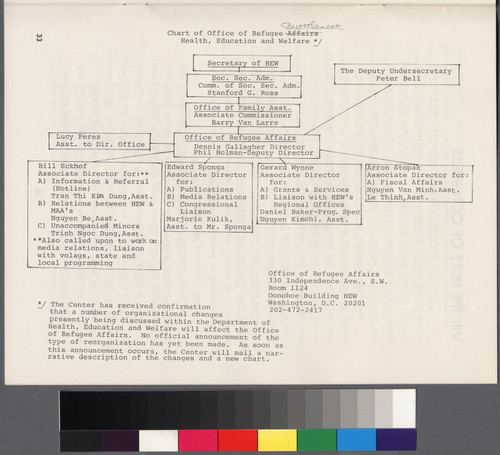 A Description and Directory of National Organizations and People Involved in the Processing and Resettlement of Indochinese Refugees In America