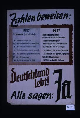 Zahlen beweisen: 1932 ... 1937 ... Deutschland lebt! Alle sagen: ja