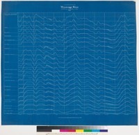 Hydrograph of the Mississippi River from Cairo to Carrolton