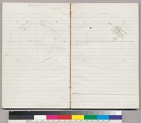 Drawings in notebook of view through telescope during an eclipse (two page spread)