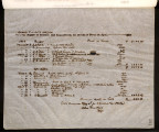 Report of receipts and expenditures for the months of March and April, 1888