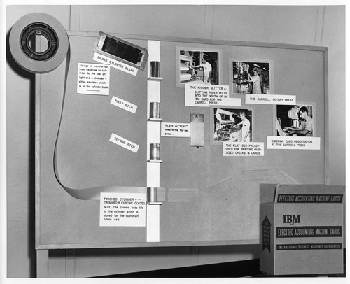 Display Describing the Manufacturing of IBM Electric Accounting Machine Cards