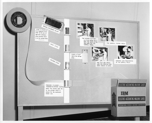 Display Describing the Manufacturing of IBM Electric Accounting Machine Cards